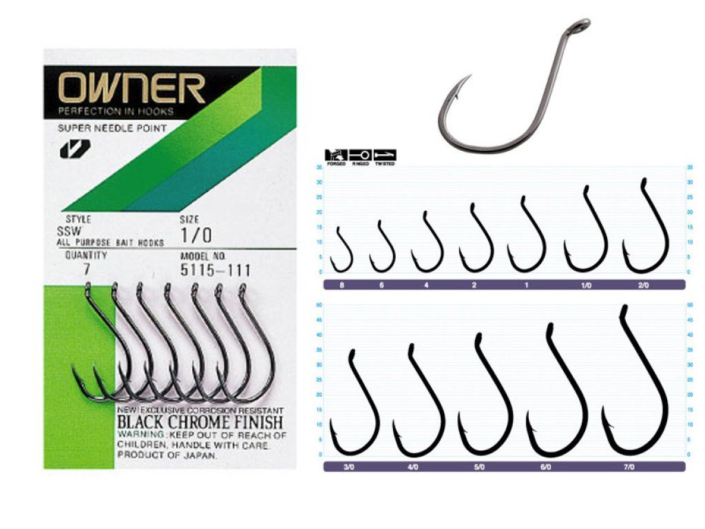 Owner SSW Super Nedle Point 5115, 4