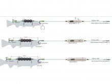 DAM MadCat Adjusta River Rig Deadbait M
