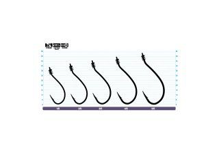 Owner Twistlock SOS 5136, 4/0