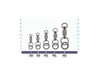 Owner Tough Vrtilica Assist Spin, 3