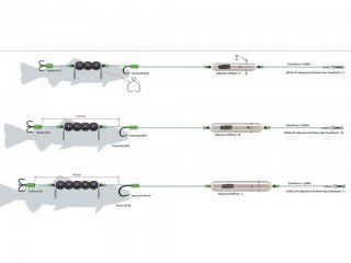 DAM MadCat Adjusta River Rig Deadbait L